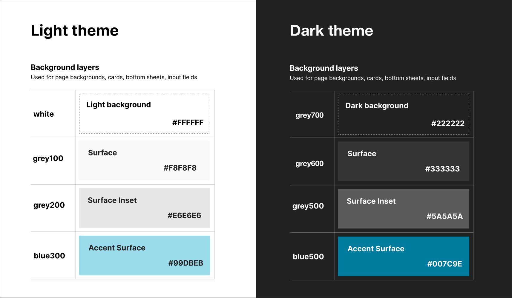 Screenshot of example colour theme tokens for light and dark modes